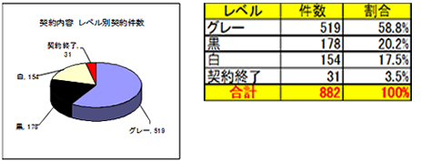 適正化レポート